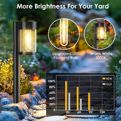10-Pack Metal Glass Solar Pathway Lights